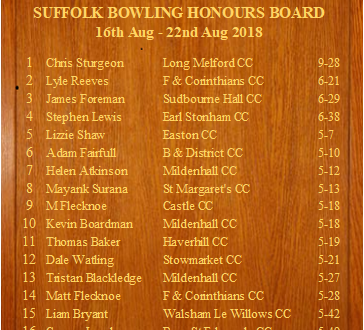 Play Cricket Suffolk Bowling Honours Board August 2018